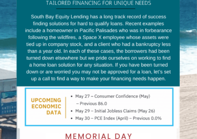 Market Recap – 5.23.25